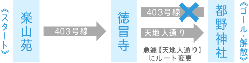 よいたん散策ツアーのコース